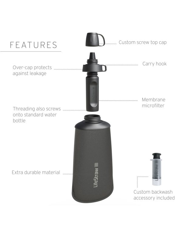 LifeStraw Peak Series Collapsible Squeeze 1L Bottle with Filter Discount - Image 5