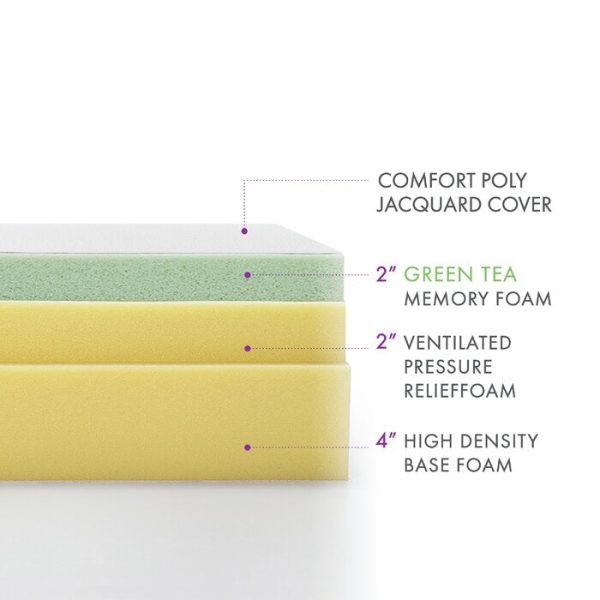 Wayfair Sleep 8  Medium Memory Foam Mattress (Full) #AD231 For Sale - Image 3